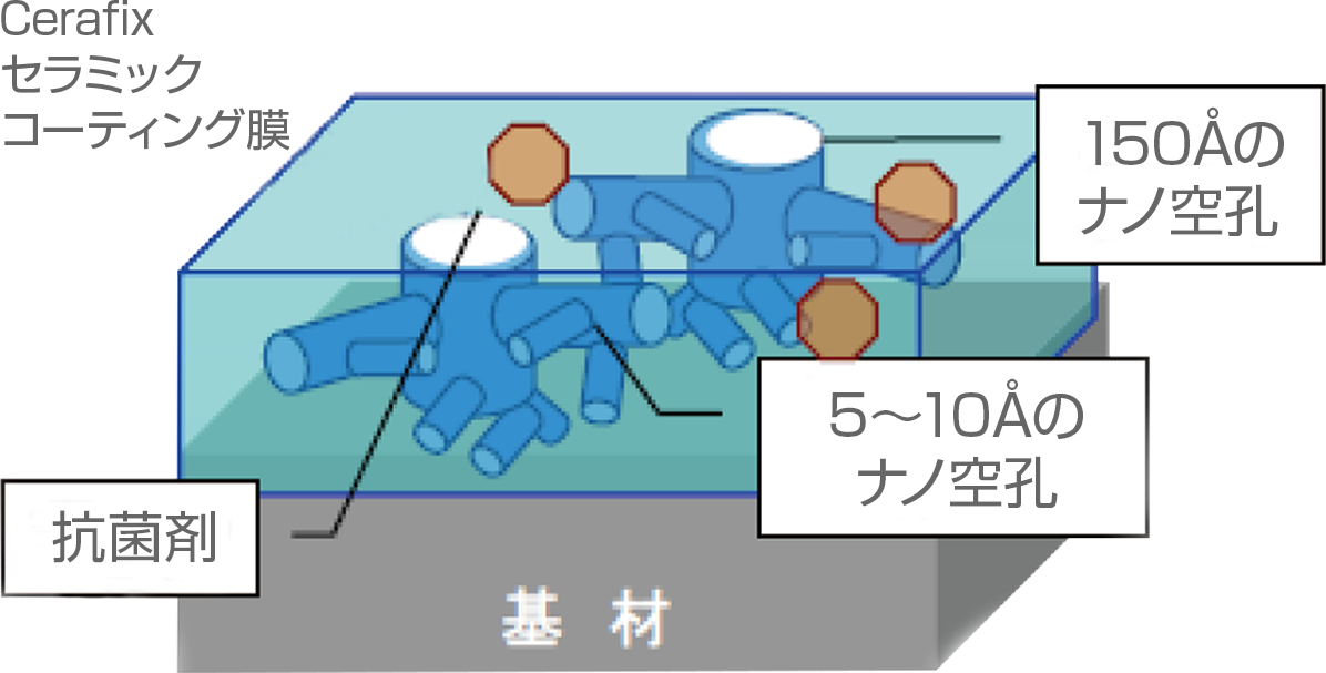 コーティング面のイメージ圖