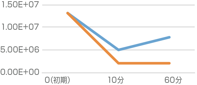 グラフ