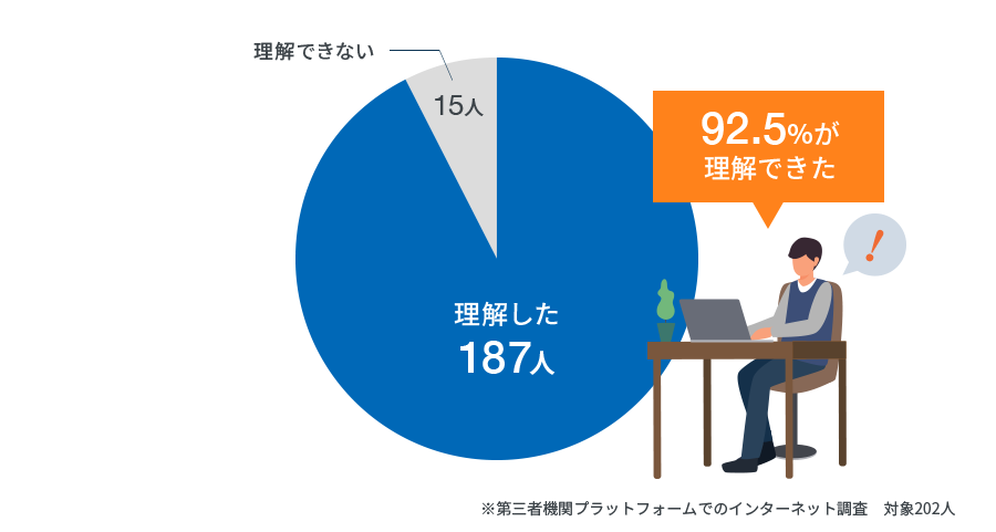 グラフ１