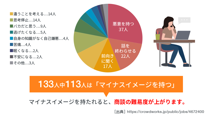 グラフ2