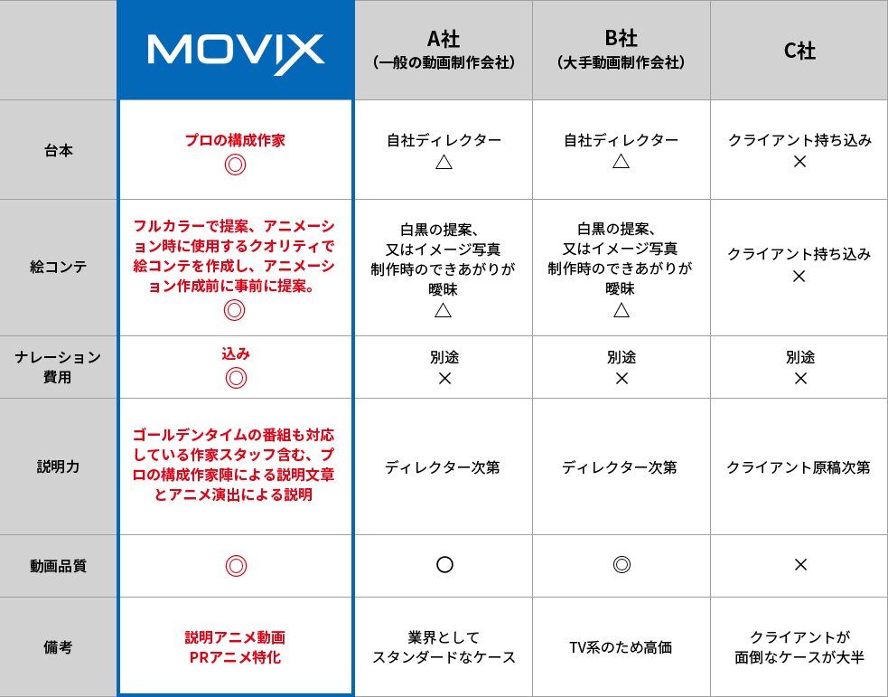 グラフ3